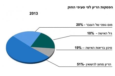 הפלה פרטית